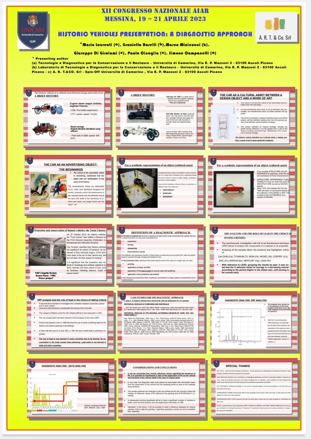 Sintesi della tesi presentata al congresso AIAr (Associazione Italiana di Archeometria)